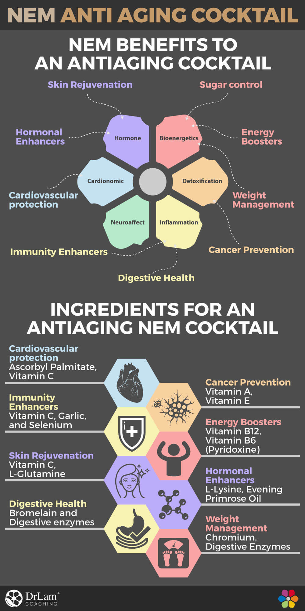 NEM Anti-aging Cocktails