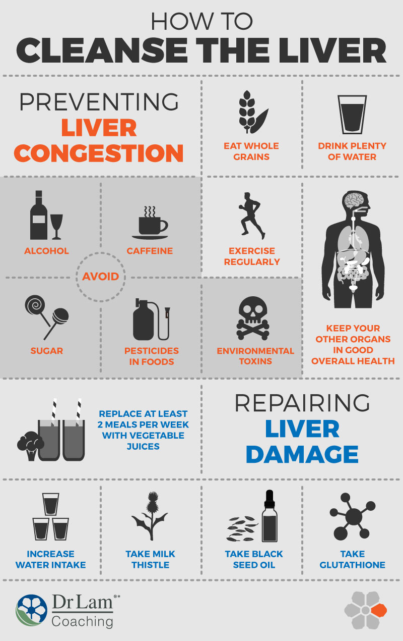 Check out this easy to understand infographic on how to cleanse the liver