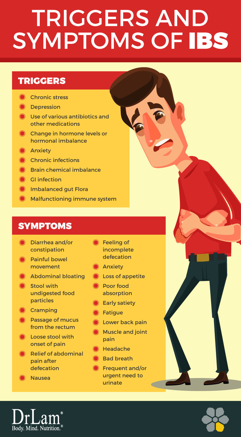 Bowel Movement Symptoms