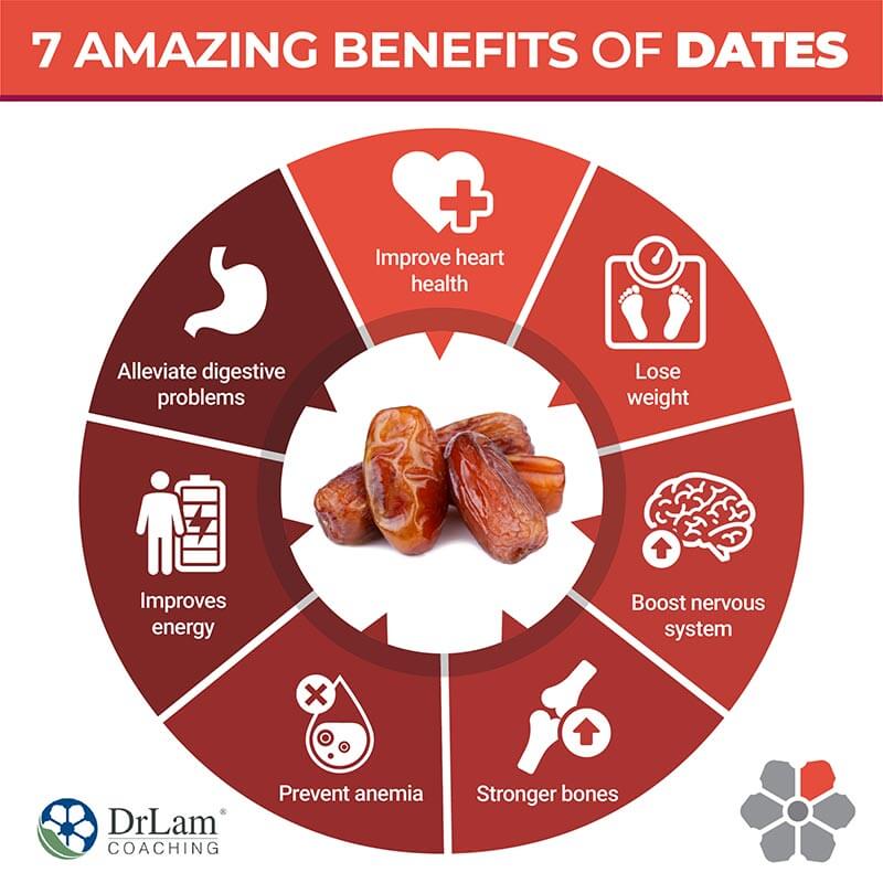 Dates Nutrition Facts and Health Benefits