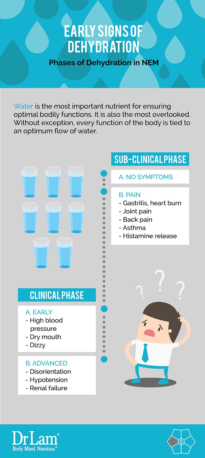 Knowing the Early Signs of Dehydration is Important to Fatigue