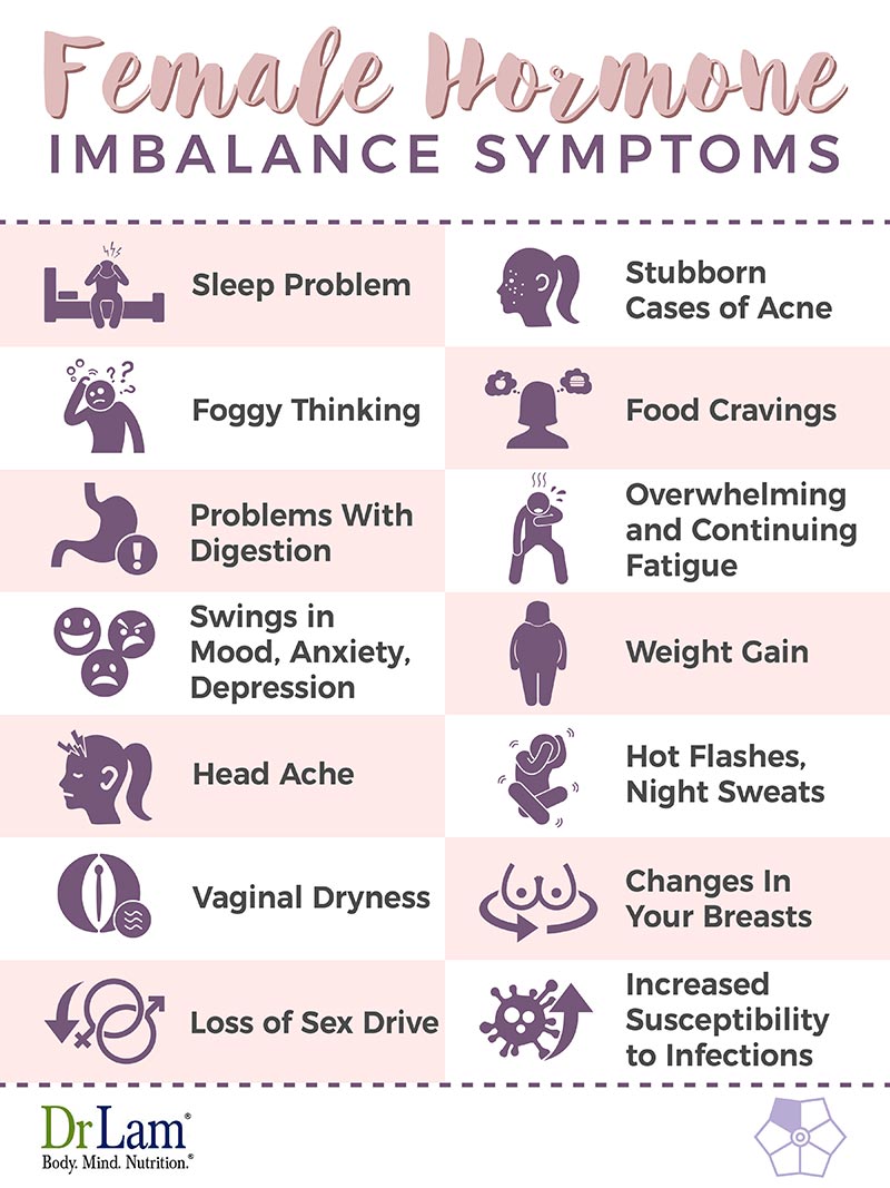 Hormonal imbalance causes