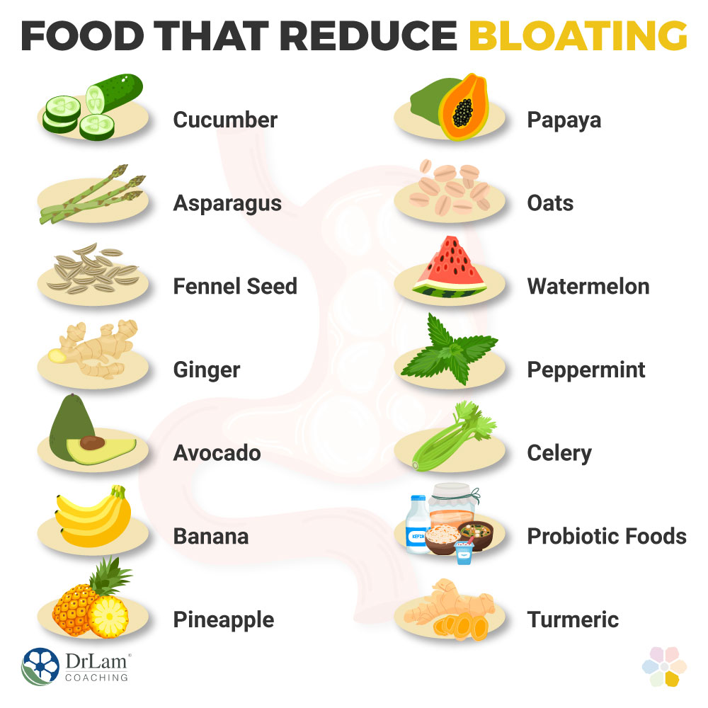 foods that reduce bloating 🧡 #bloating #guthealth #stomachproblems #d