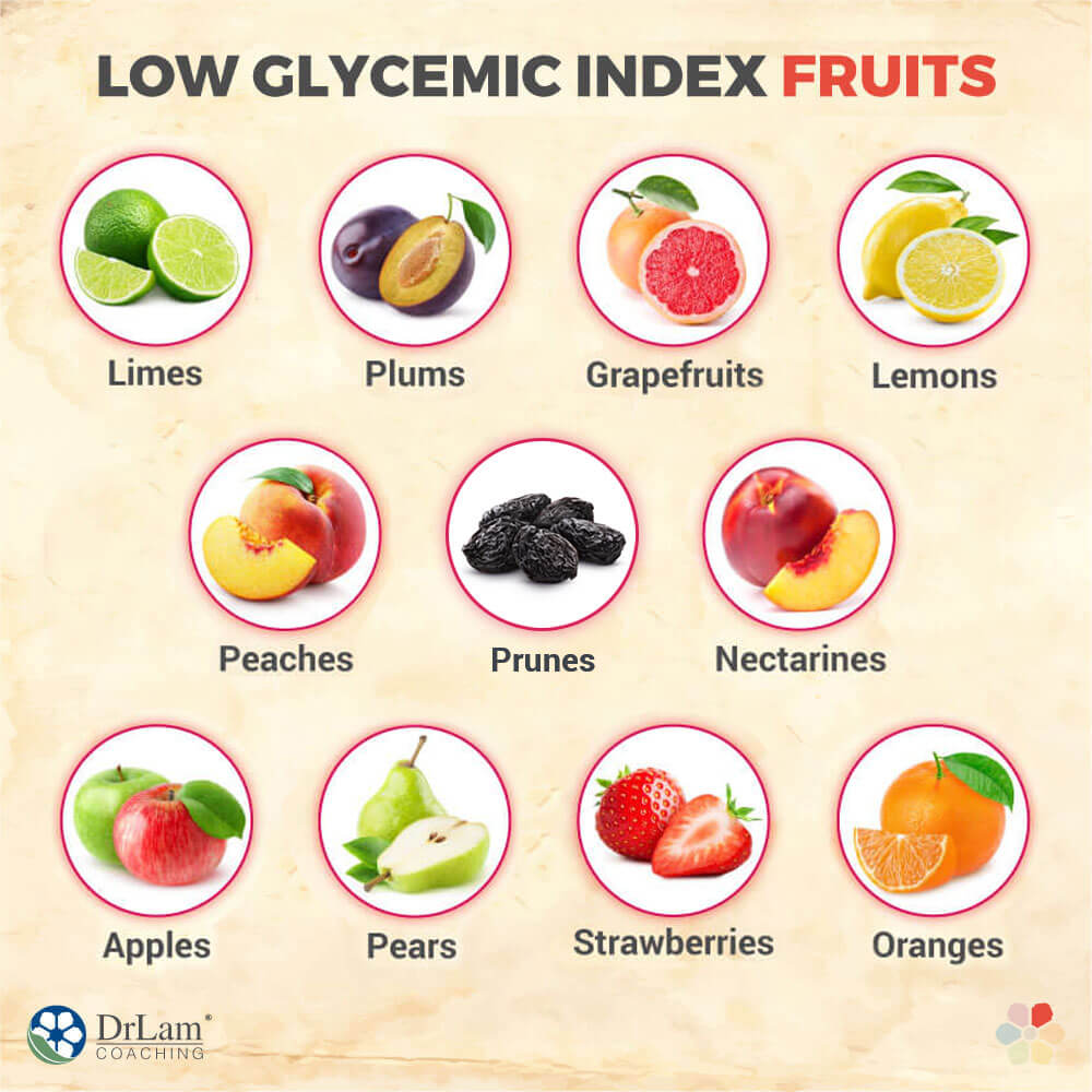 high glycemic fruits chart