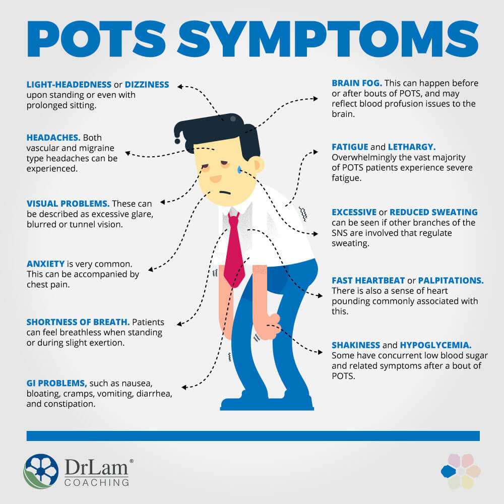 Fatigue and Brain Fog Are The Most Common Symptoms of Postural Orthostatic  Tachycardia Syndrome (POTS)