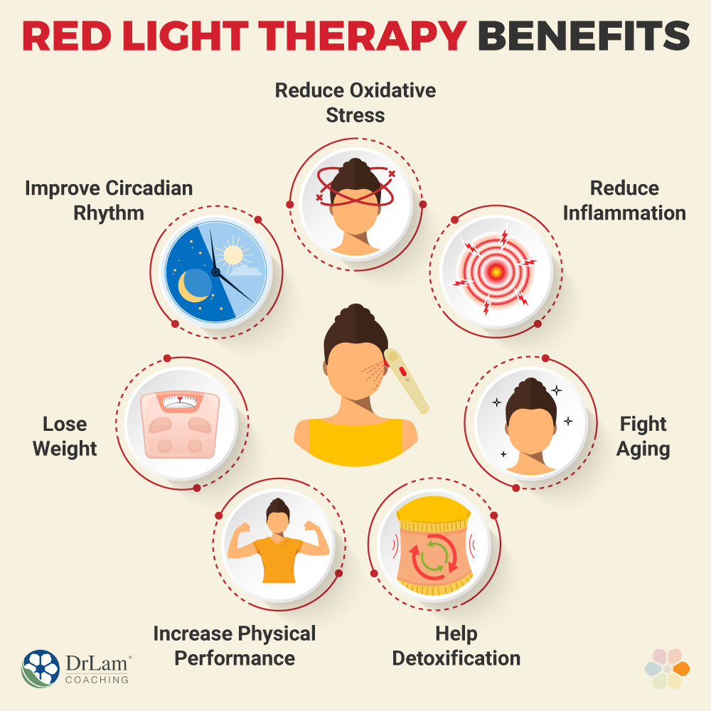 Infographic Red Light Therapy Benefits 1 