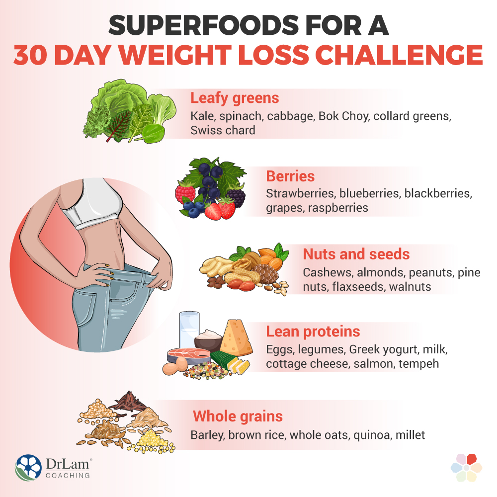 Superfoods for A 30 Day Weight Loss Challenge