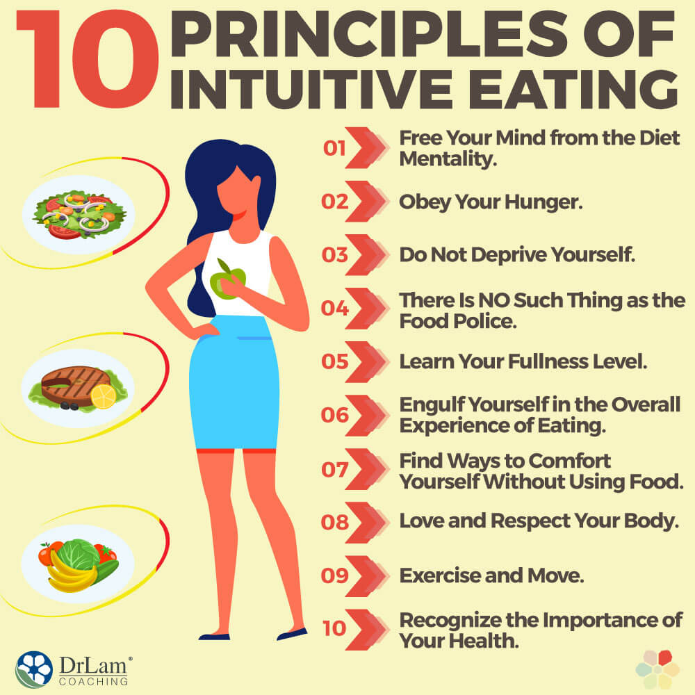 Intuitive Eating: The Life Changing Practice That Beats Every Diet